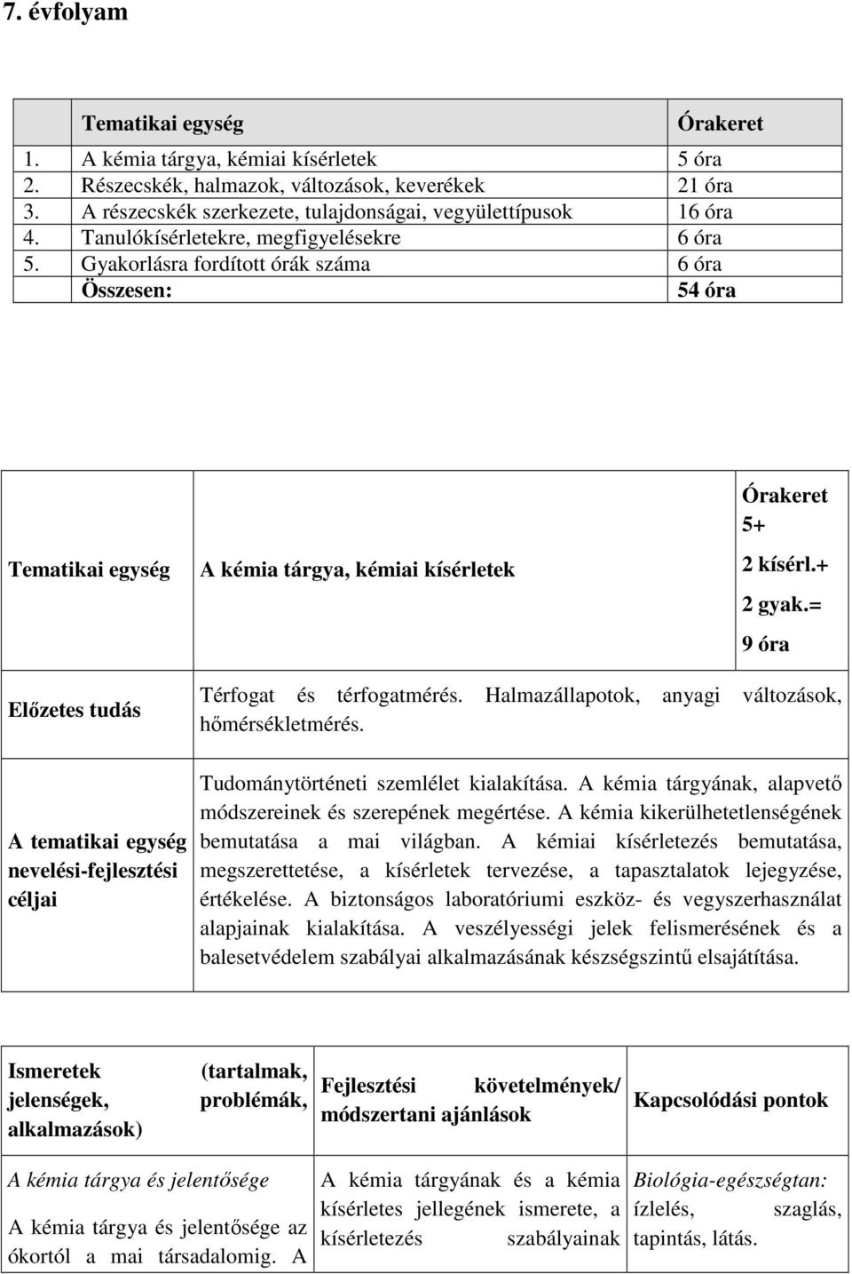 Gyakorlásra fordított órák száma 6 óra Összesen: 54 óra Tematikai egység A kémia tárgya, kémiai kísérletek Órakeret 5+ 2 kísérl.+ 2 gyak.