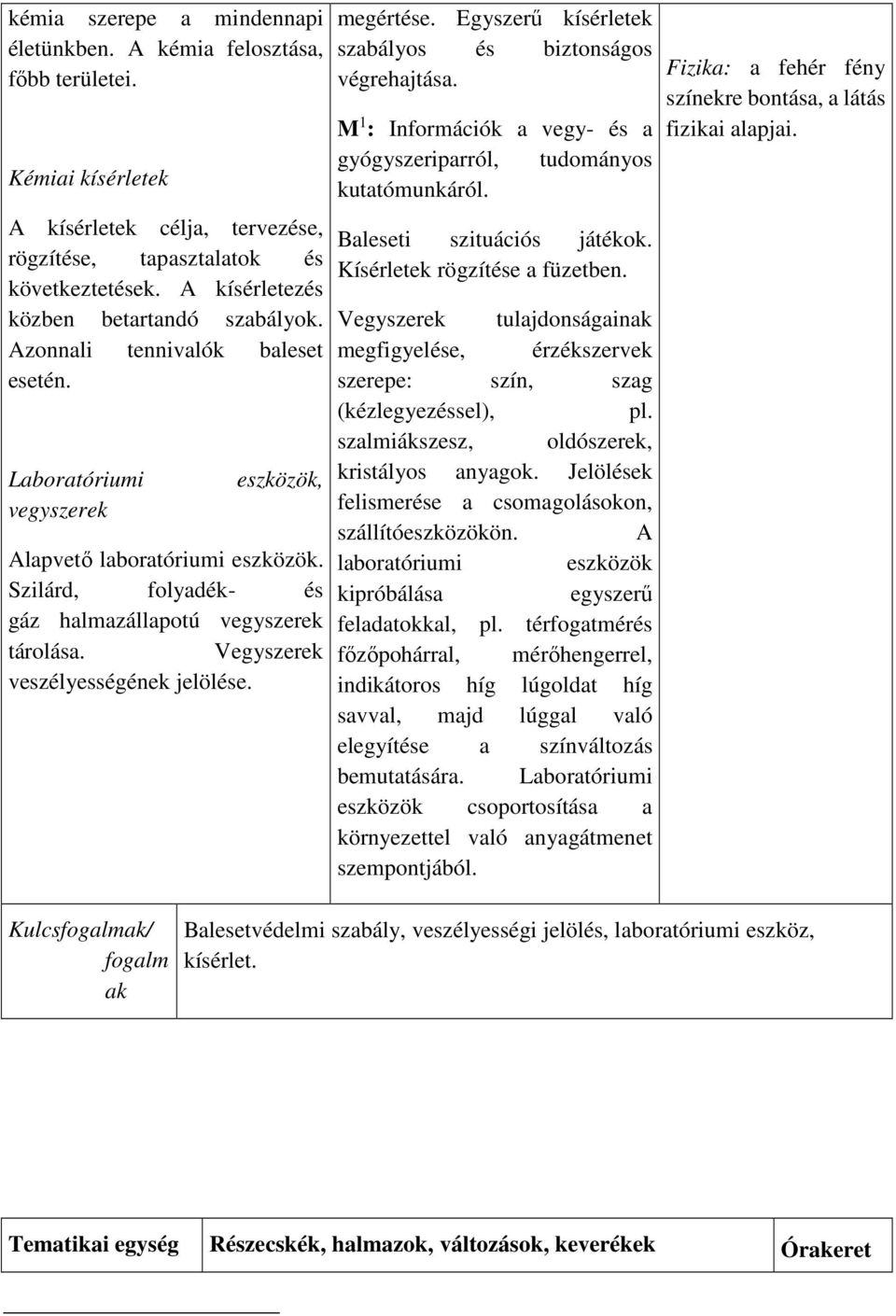 következtetések. A kísérletezés közben betartandó szabályok. Vegyszerek tulajdonságainak Azonnali tennivalók baleset megfigyelése, érzékszervek esetén. szerepe: szín, szag (kézlegyezéssel), pl.