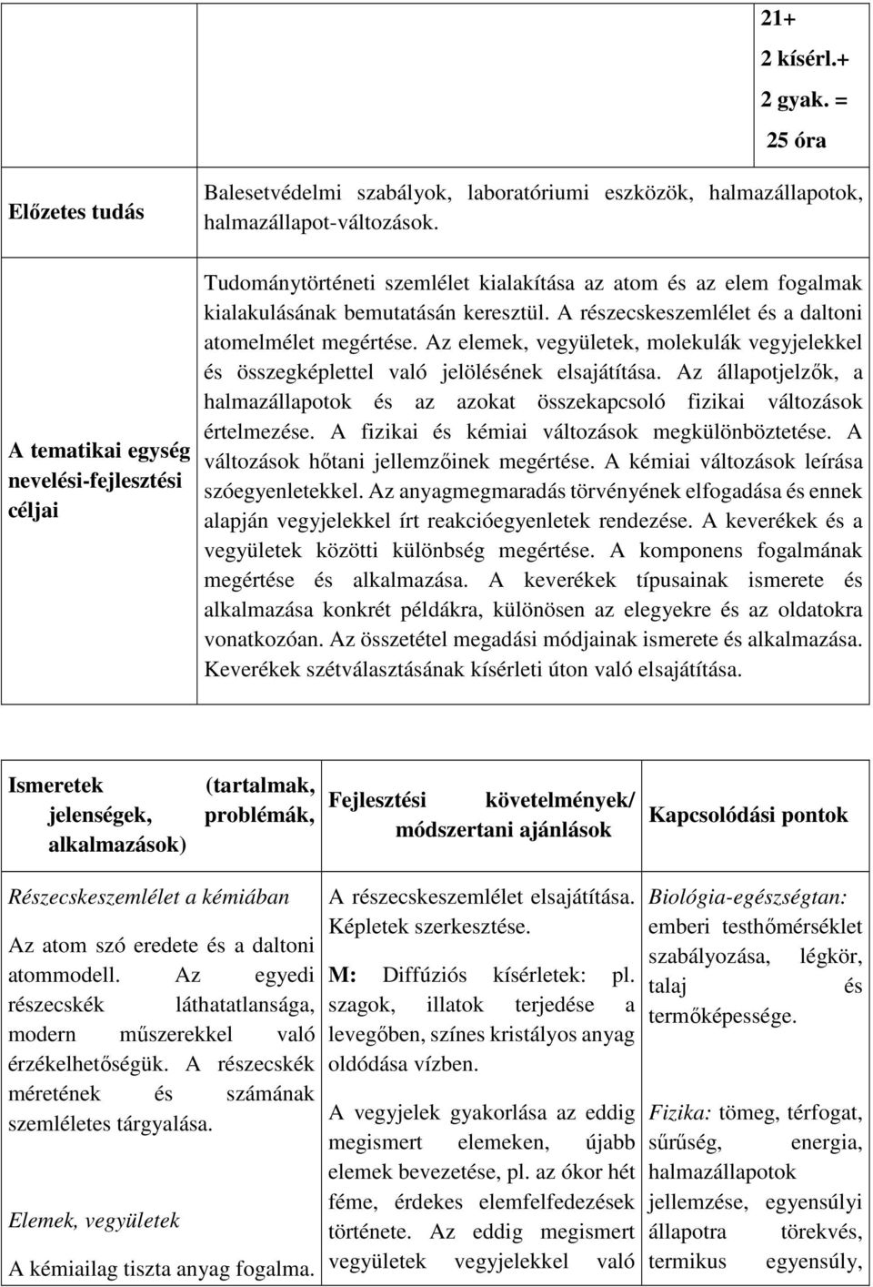 Az elemek, vegyületek, molekulák vegyjelekkel és összegképlettel való jelölésének elsajátítása. Az állapotjelzők, a halmazállapotok és az azokat összekapcsoló fizikai változások értelmezése.