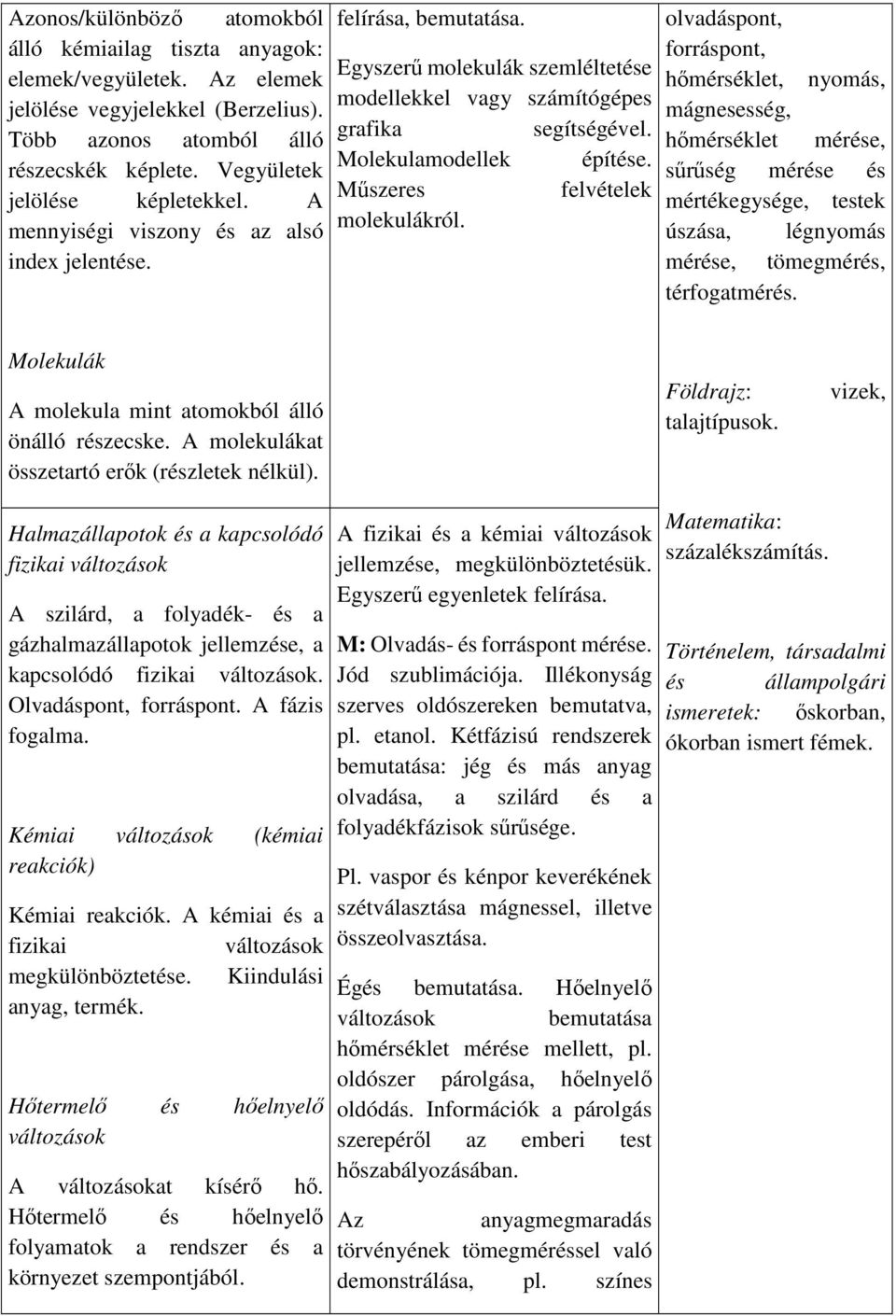 Műszeres felvételek molekulákról.