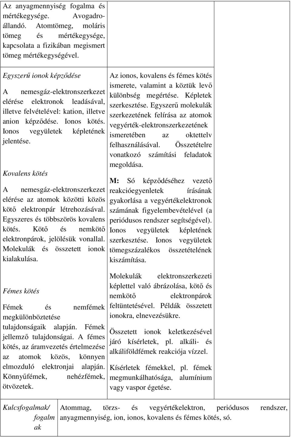 Egyszerű molekulák illetve felvételével: kation, illetve szerkezetének felírása az atomok anion képződése. Ionos kötés.