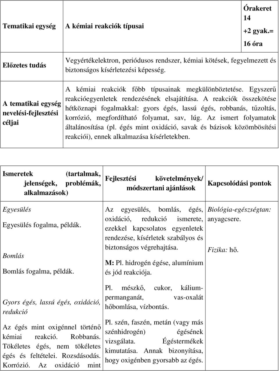 A kémiai reakciók főbb típusainak megkülönböztetése. Egyszerű reakcióegyenletek rendezésének elsajátítása.