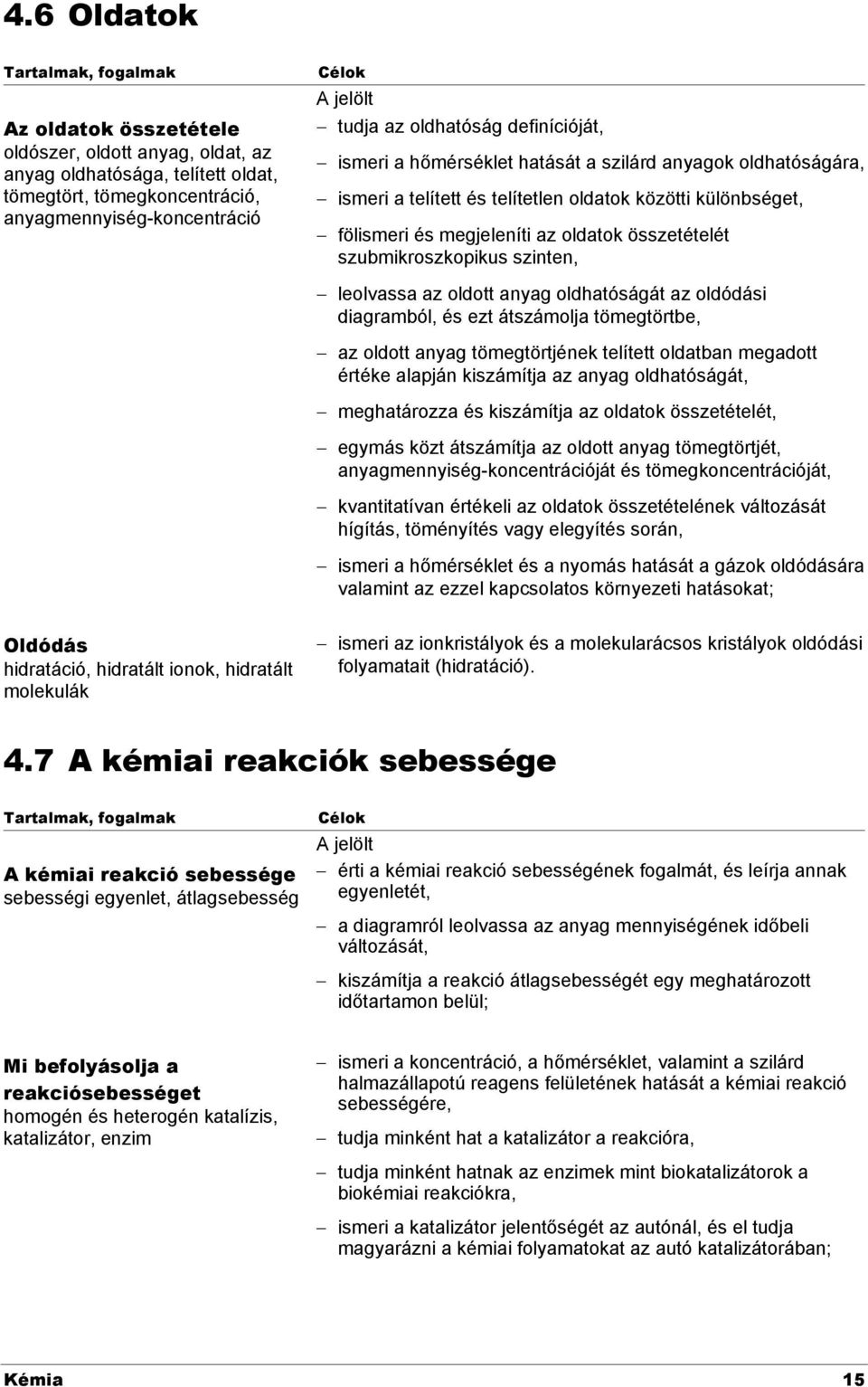 leolvassa az oldott anyag oldhatóságát az oldódási diagramból, és ezt átszámolja tömegtörtbe, az oldott anyag tömegtörtjének telített oldatban megadott értéke alapján kiszámítja az anyag