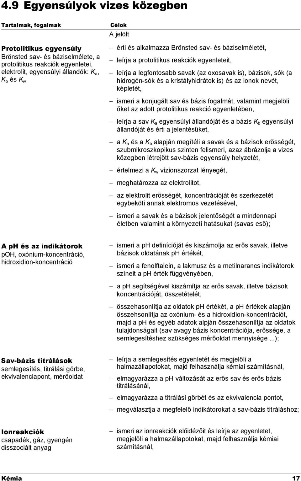 ismeri a konjugált sav és bázis fogalmát, valamint megjelöli őket az adott protolitikus reakció egyenletében, leírja a sav K a egyensúlyi állandóját és a bázis K b egyensúlyi állandóját és érti a