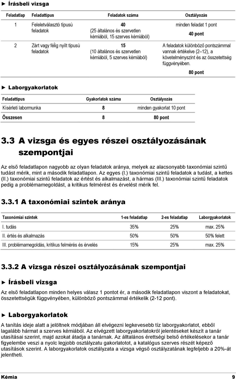 függvényében. 80 pont Laborgyakorlatok Feladattípus Gyakorlatok száma Osztályozás Kísérleti labormunka 8 minden gyakorlat 10 pont Összesen 8 80 pont 3.