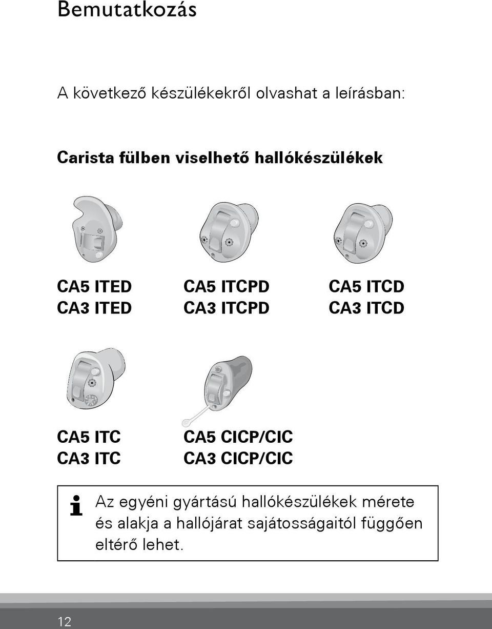 AR_ILLU_ITCD_BW CA3 ITCD CA5 ITC CA3 ITC 6 AR_ILLU_ITC_BW AR_ILLU_CICP_BW 2 CA5 CICP/CIC CA3