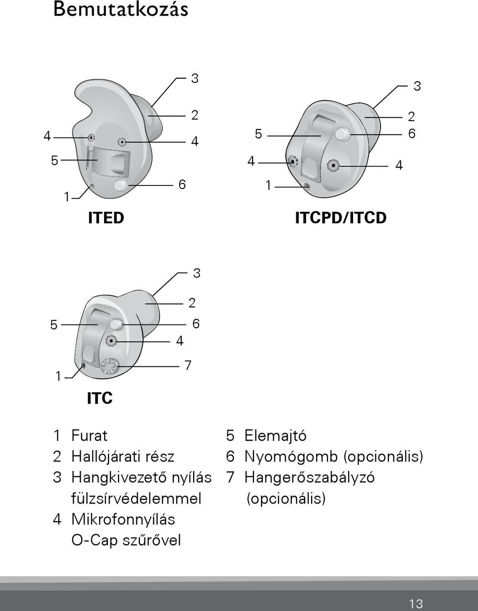 AR_ILLU_ITC_BW 3 Hangkivezető nyílás fülzsírvédelemmel 4 Mikrofonnyílás