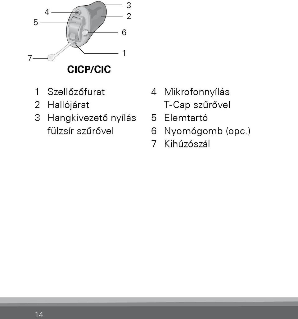 nyílás fülzsír szűrővel 4 Mikrofonnyílás T-Cap