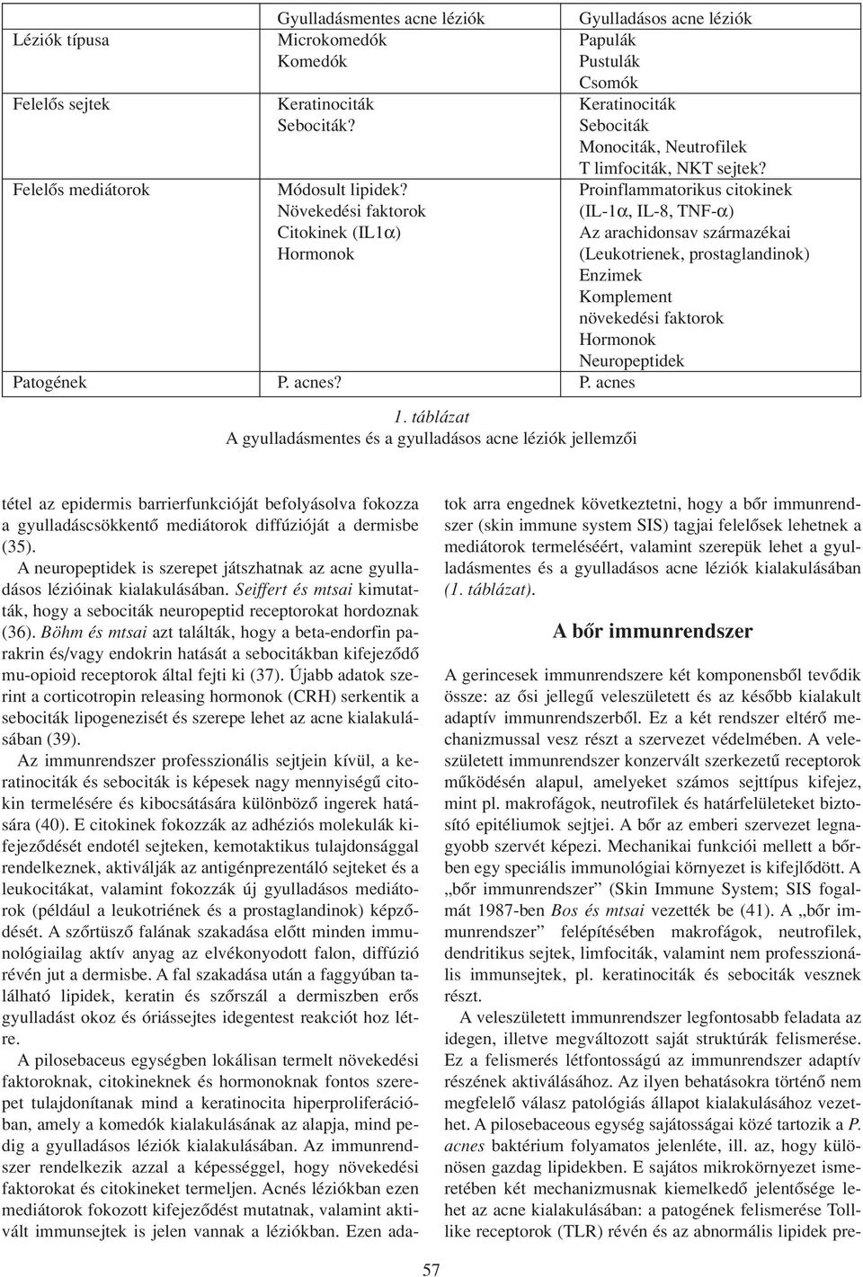 Proinflammatorikus citokinek Növekedési faktorok (IL-1α, IL-8, TNF-α) Citokinek (IL1α) Az arachidonsav származékai Hormonok (Leukotrienek, prostaglandinok) Enzimek Komplement növekedési faktorok