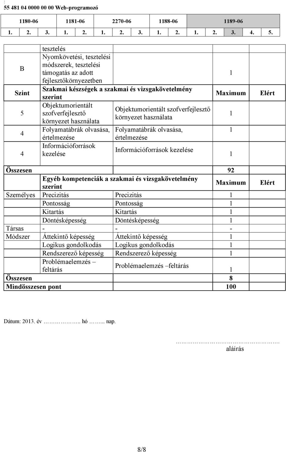 Információforrások kezelése Maximum Elért Összesen 92 Egyéb kompetenciák a szakmai és vizsgakövetelmény szerint Maximum Személyes Precizitás Precizitás Pontosság Pontosság Kitartás Kitartás