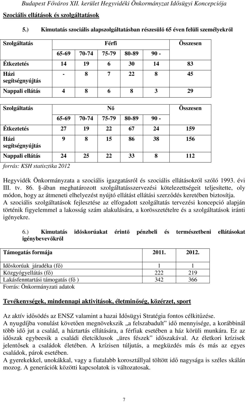 ellátás 4 8 6 8 3 29 Szolgáltatás Nı 65-69 70-74 75-79 80-89 90 - Összesen Étkeztetés 27 19 22 67 24 159 Házi segítségnyújtás 9 8 15 86 38 156 Nappali ellátás 24 25 22 33 8 112 forrás: KSH