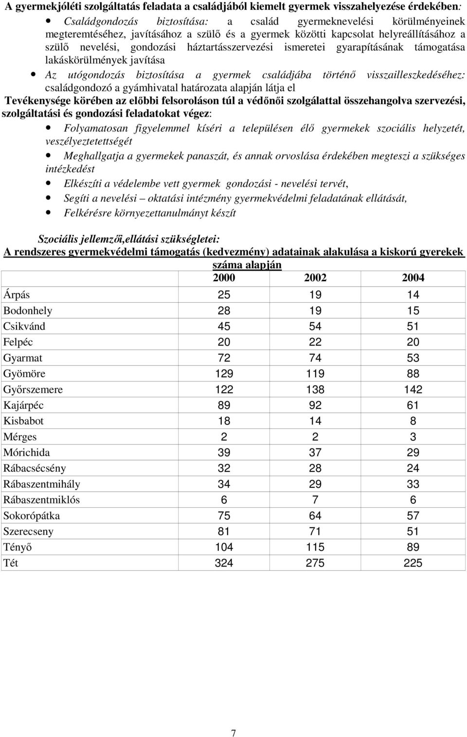 családjába történı visszailleszkedéséhez: családgondozó a gyámhivatal határozata alapján látja el Tevékenysége körében az elıbbi felsoroláson túl a védınıi szolgálattal összehangolva szervezési,