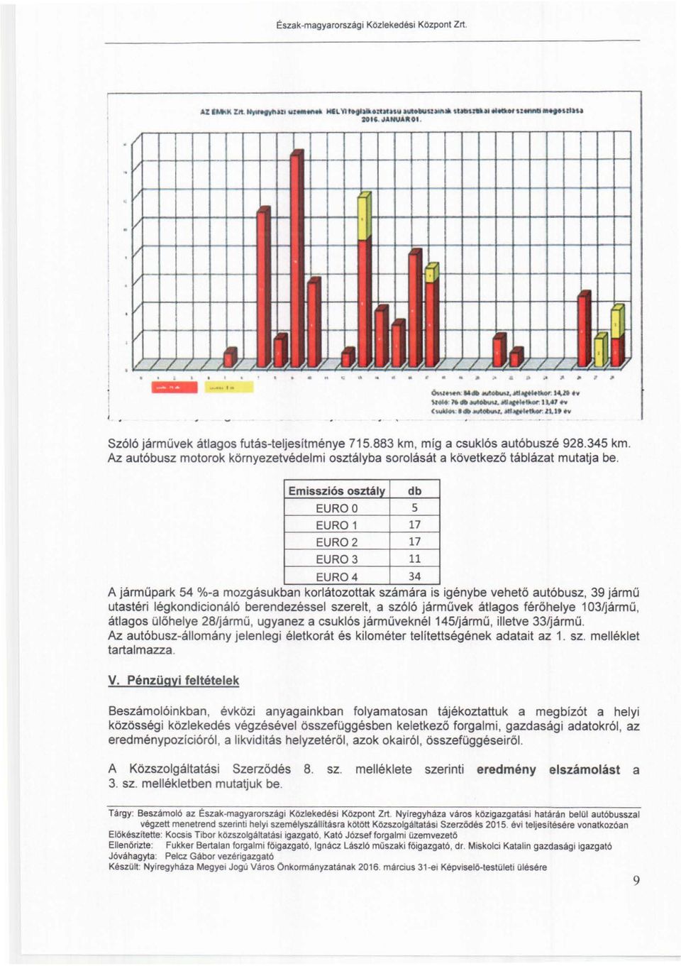 Emissziós osztály db EUROO 5 EURO 1 17 EUR02 17 EURO 3 11 EUR04 34 A járműpark 54 %-a mozgásukban korlatozottak szamara IS igénybe vehetö autóbusz, 39 jármű utastéri légkondicionáló berendezéssel