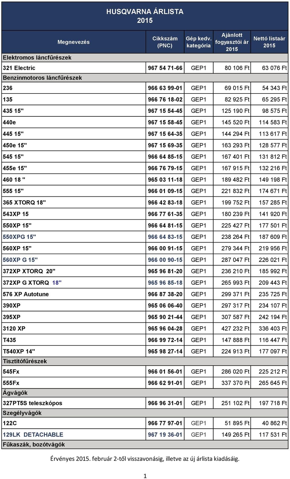 966 64 85-15 GEP1 167 401 Ft 131 812 Ft 455e 15" 966 76 79-15 GEP1 167 915 Ft 132 216 Ft 460 18 " 965 03 11-18 GEP1 189 482 Ft 149 198 Ft 555 15" 966 01 09-15 GEP1 221 832 Ft 174 671 Ft 365 XTORQ 18"