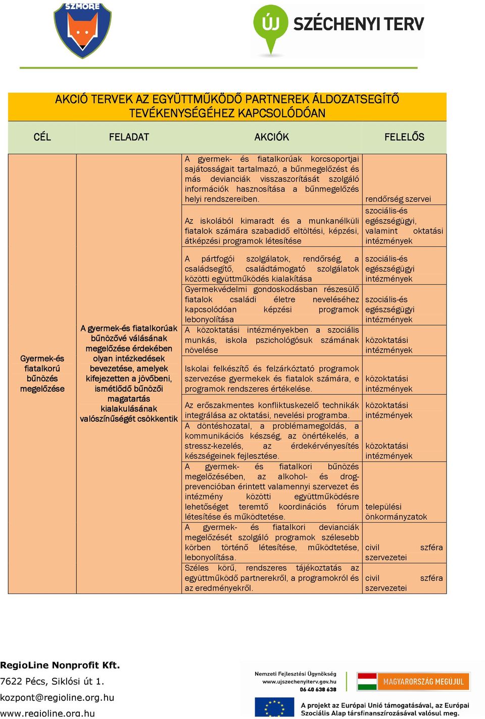 Az iskolából kimaradt és a munkanélküli fiatalok számára szabadidő eltöltési, képzési, átképzési programok létesítése rendőrség szervei egészségügyi, valamint oktatási Gyermek-és fiatalkorú bűnözés