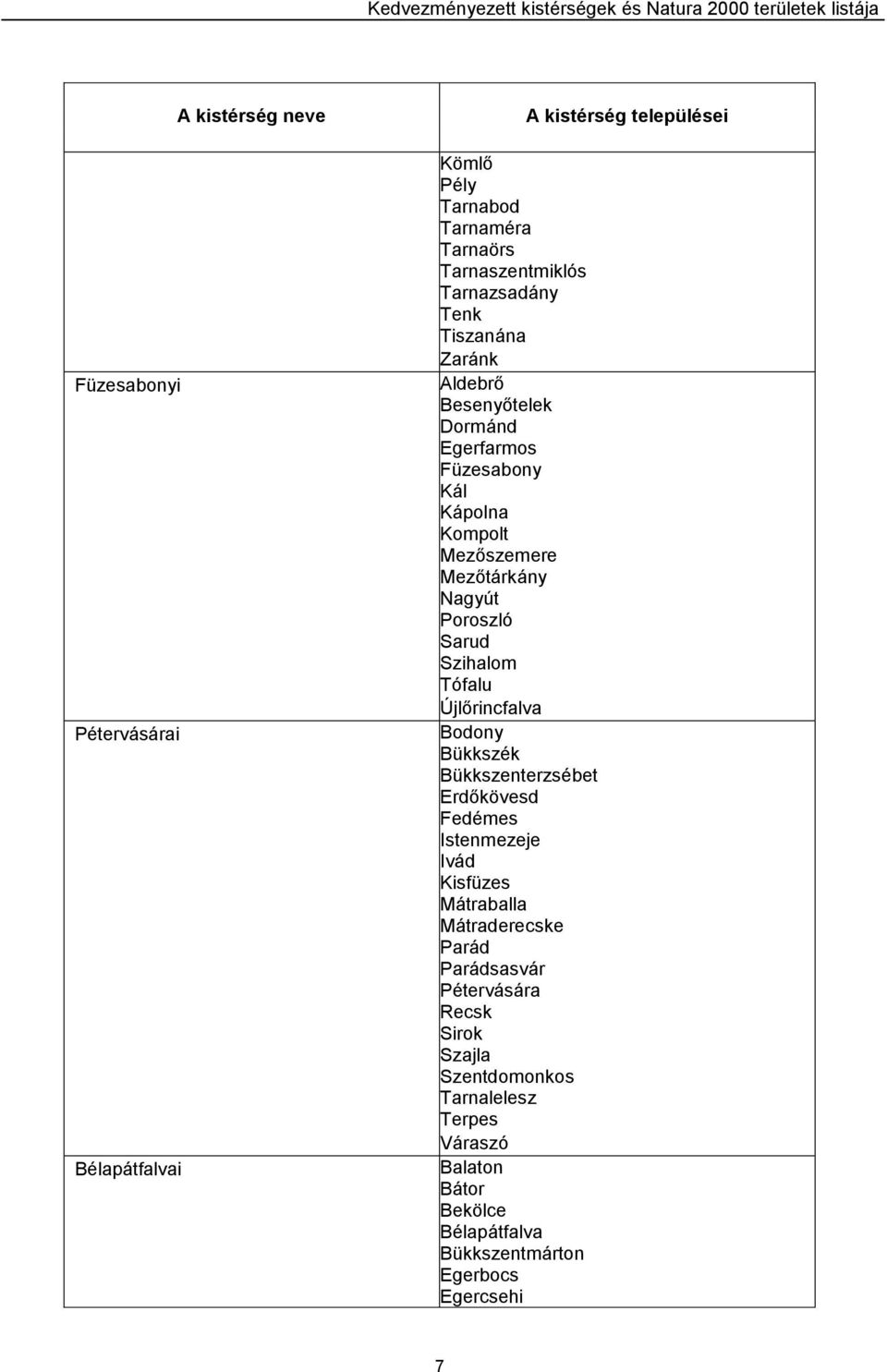 Újlőrincfalva Bodony Bükkszék Bükkszenterzsébet Erdőkövesd Fedémes Istenmezeje Ivád Kisfüzes Mátraballa Mátraderecske Parád Parádsasvár