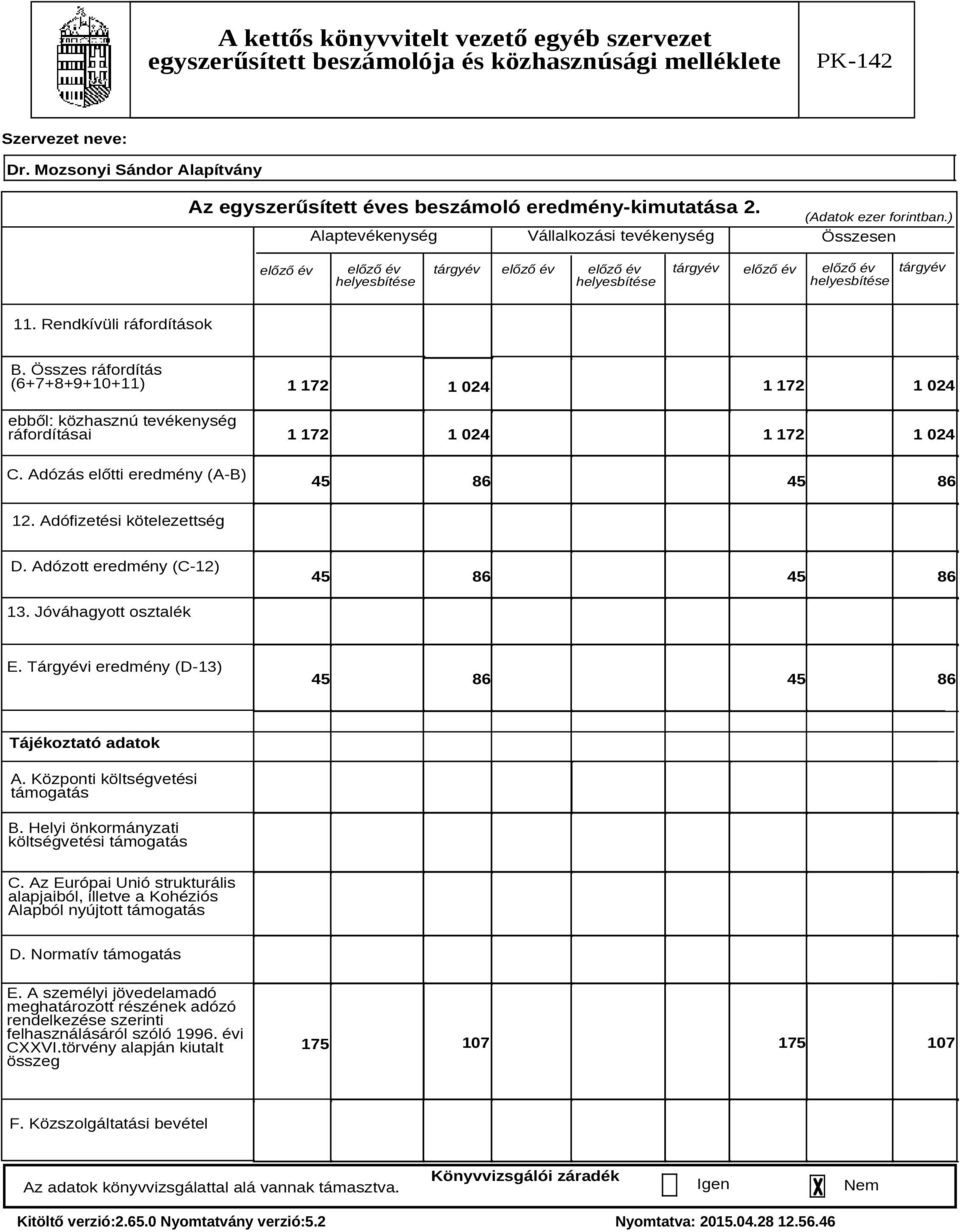 Adófizetési kötelezettség D. Adózott eredmény (C-12) 45 86 45 86 13. Jóváhagyott osztalék E. Tárgyévi eredmény (D-13) 45 86 45 86 Tájékoztató adatok A. Központi költségvetési támogatás B.