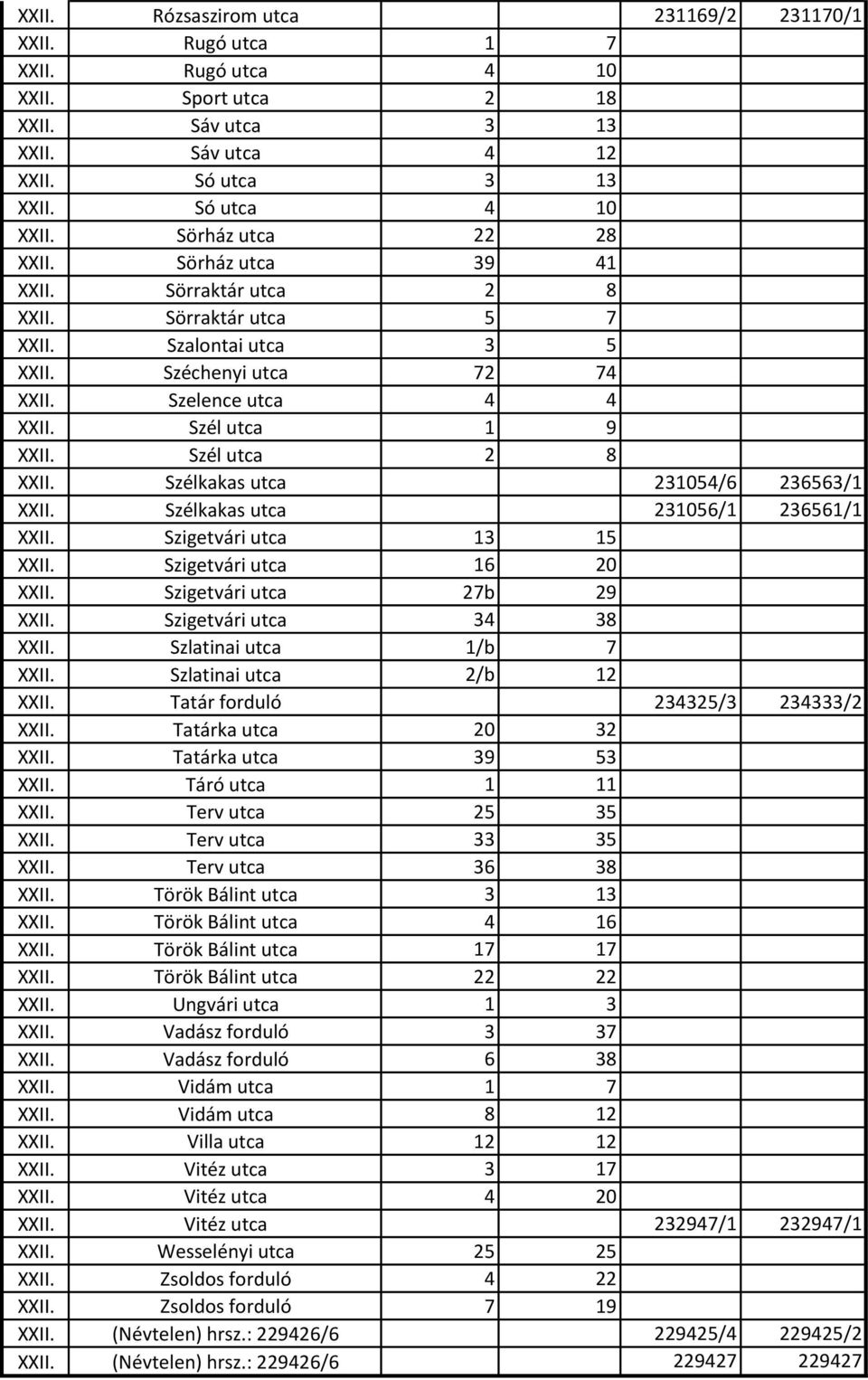 Szél utca 2 8 XXII. Szélkakas utca 231054/6 236563/1 XXII. Szélkakas utca 231056/1 236561/1 XXII. Szigetvári utca 13 15 XXII. Szigetvári utca 16 20 XXII. Szigetvári utca 27b 29 XXII.