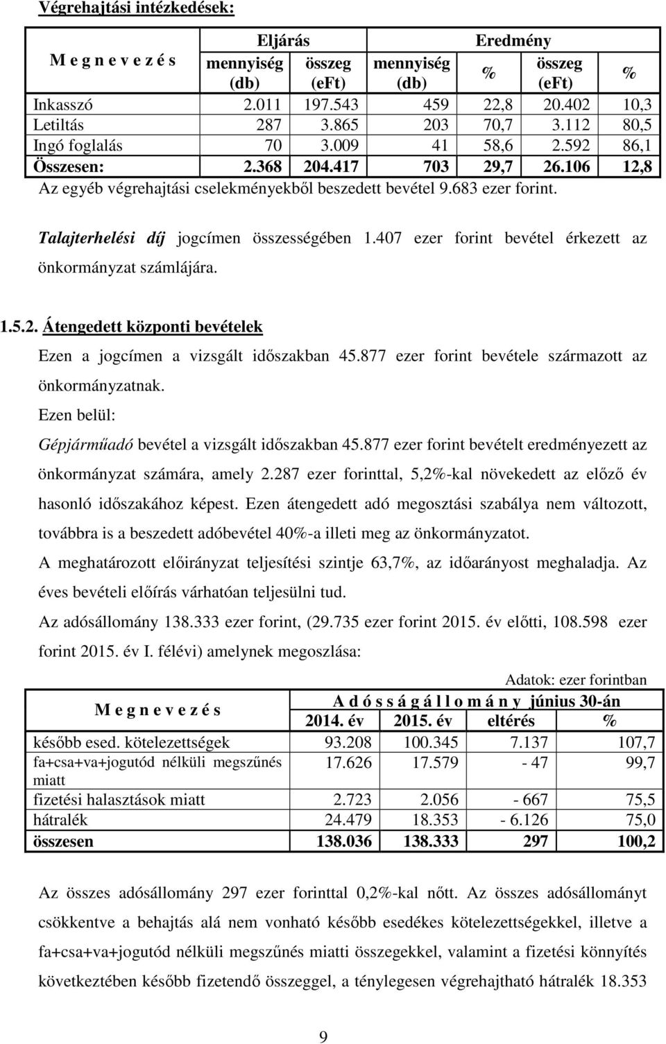 Talajterhelési díj jogcímen összességében 1.407 ezer forint bevétel érkezett az önkormányzat számlájára. 1.5.2. Átengedett központi bevételek Ezen a jogcímen a vizsgált időszakban 45.