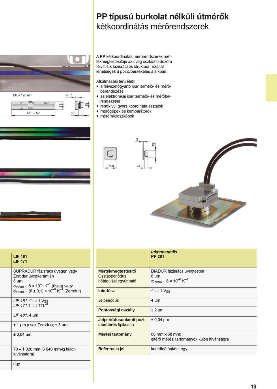 ML = 120 mm Alkalmazási területek: a félvezetőgyártó ipar termelő- és mérőberendezései az elektronikai ipar termelő- és mérőberendezései rendkívül gyors koordináta asztalok mérőgépek és komparátorok