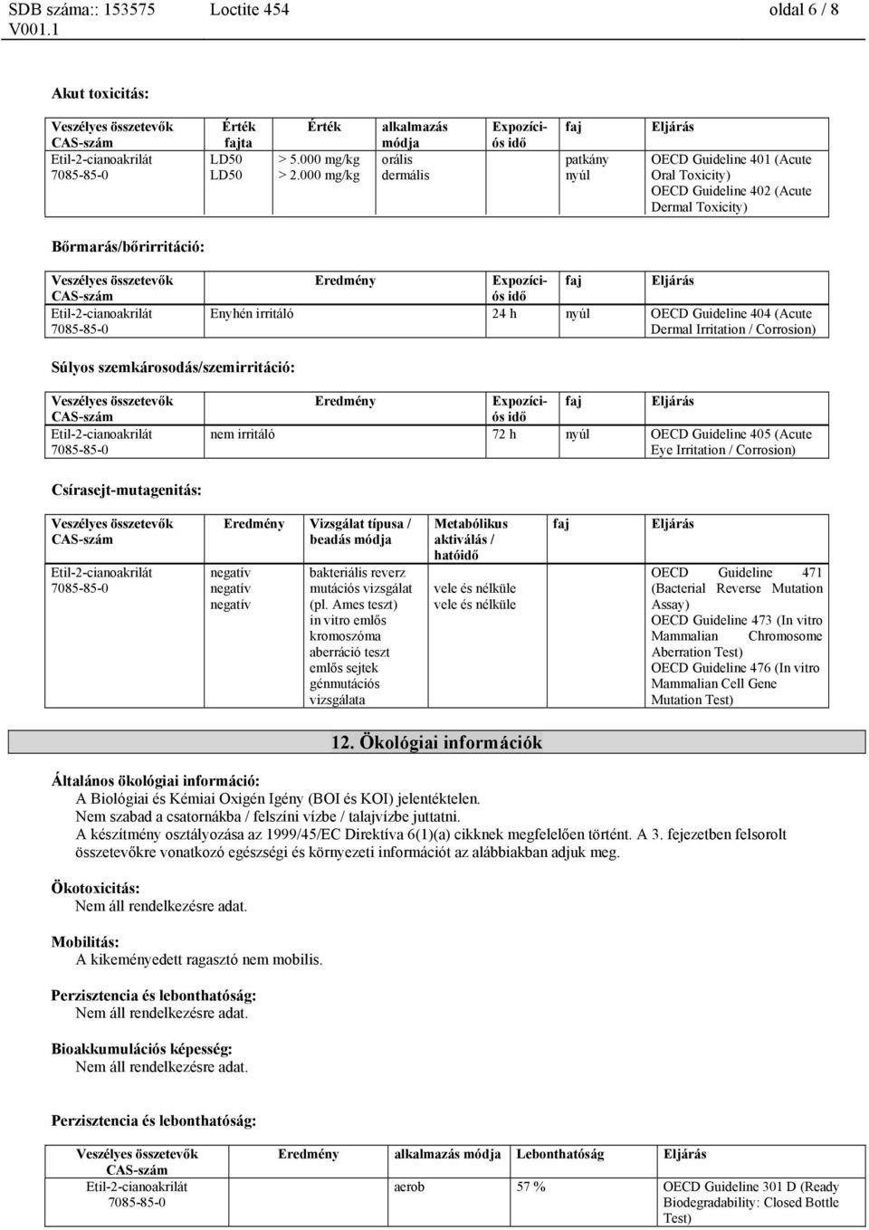 Expozíciós idő faj Eljárás Enyhén irritáló 24 h nyúl OECD Guideline 404 (Acute Dermal Irritation / Corrosion) Súlyos szemkárosodás/szemirritáció: Eredmény Expozíciós idő faj Eljárás nem irritáló 72 h