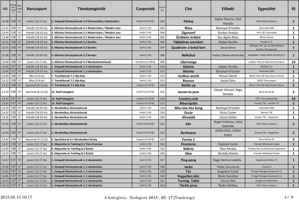 Moderntánc / Modern Jzz Szóló ( fő) 303 Rítus Brnyi Krisztián Hmmido AMI :44 4 "A" Felnőtt (8-35 év) 3. Művészi látványtáncok 3.