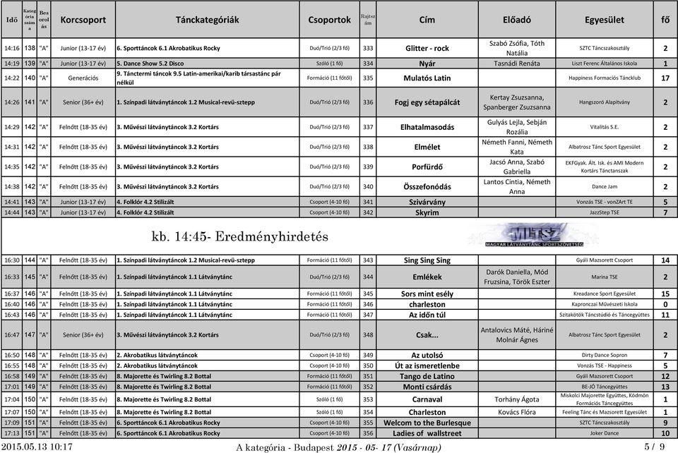 Disco Szóló ( fő) 334 Nyár Tsnádi Renát Liszt Ferenc Áltlános Iskol 4: 40 "A" Generációs Formáció ( főtől) 335 Multós Ltin Hppiness Formciós Táncklub 7 4:6 4 "A" Senior (36+ év).