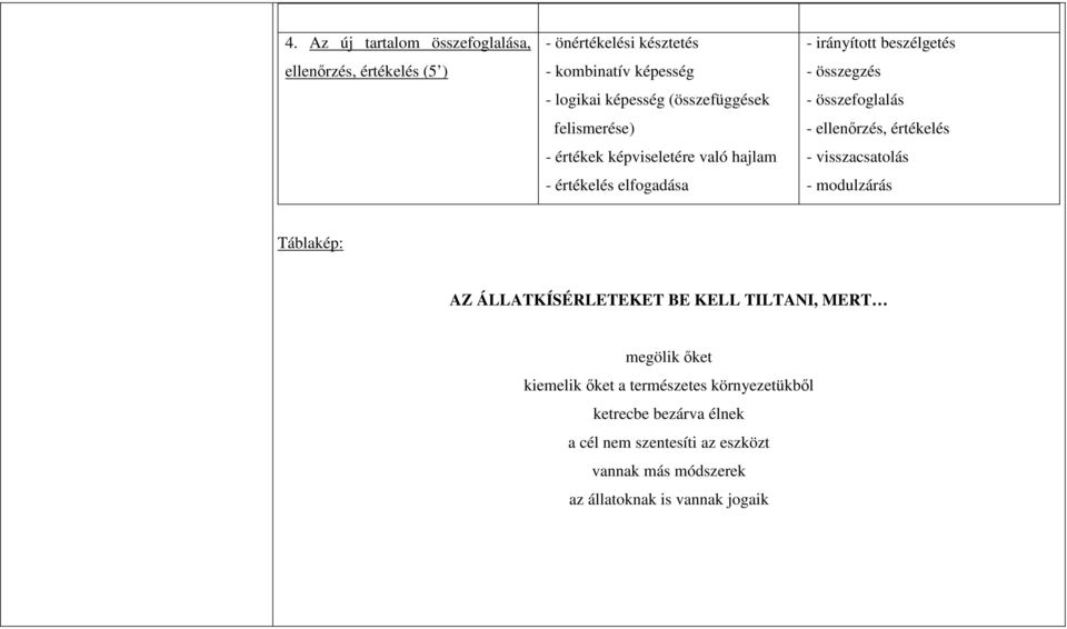 összefoglalás - ellenőrzés, értékelés - visszacsatolás - modulzárás Táblakép: AZ ÁLLATKÍSÉRLETEKET BE KELL TILTANI, MERT megölik őket