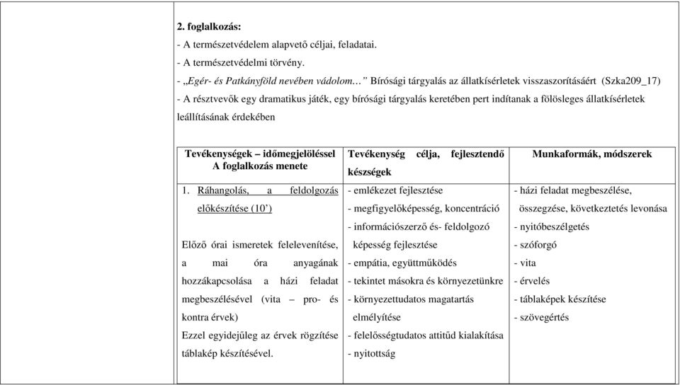 fölösleges állatkísérletek leállításának érdekében Tevékenységek időmegjelöléssel A foglalkozás menete 1.