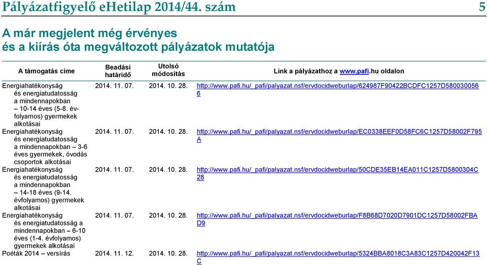 évfolyamos) gyermekek alkotásai Energiahatékonyság és energiatudatosság a mindennapokban 3-6 éves gyermekek, óvodás csoportok alkotásai Energiahatékonyság és energiatudatosság a mindennapokban 14-18