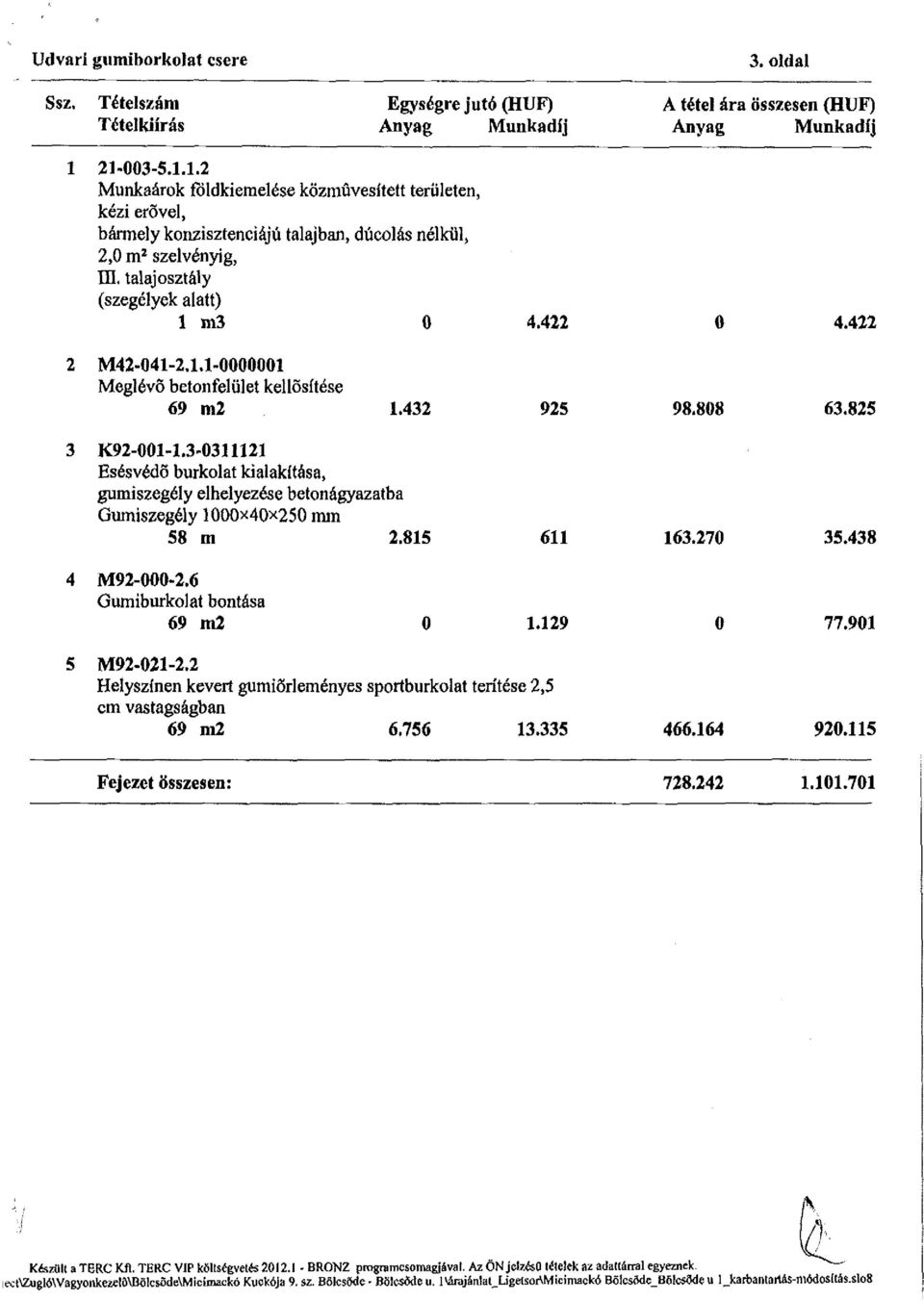 422 2 M42-041-2.1.1-00000Ö1 Meglévő betonfelület kellősítése 69 m2 1.432 925 98.808 63.825 3 K92-00M.