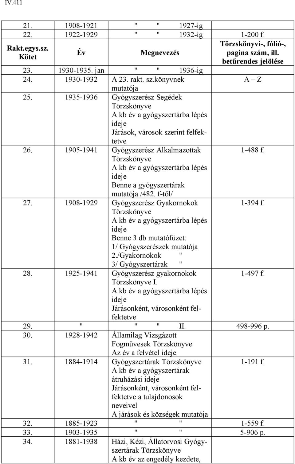 1905-1941 Gyógyszerész Alkalmazottak Törzskönyve A kb év a gyógyszertárba lépés ideje Benne a gyógyszertárak mutatója /482. f-től/ 27.