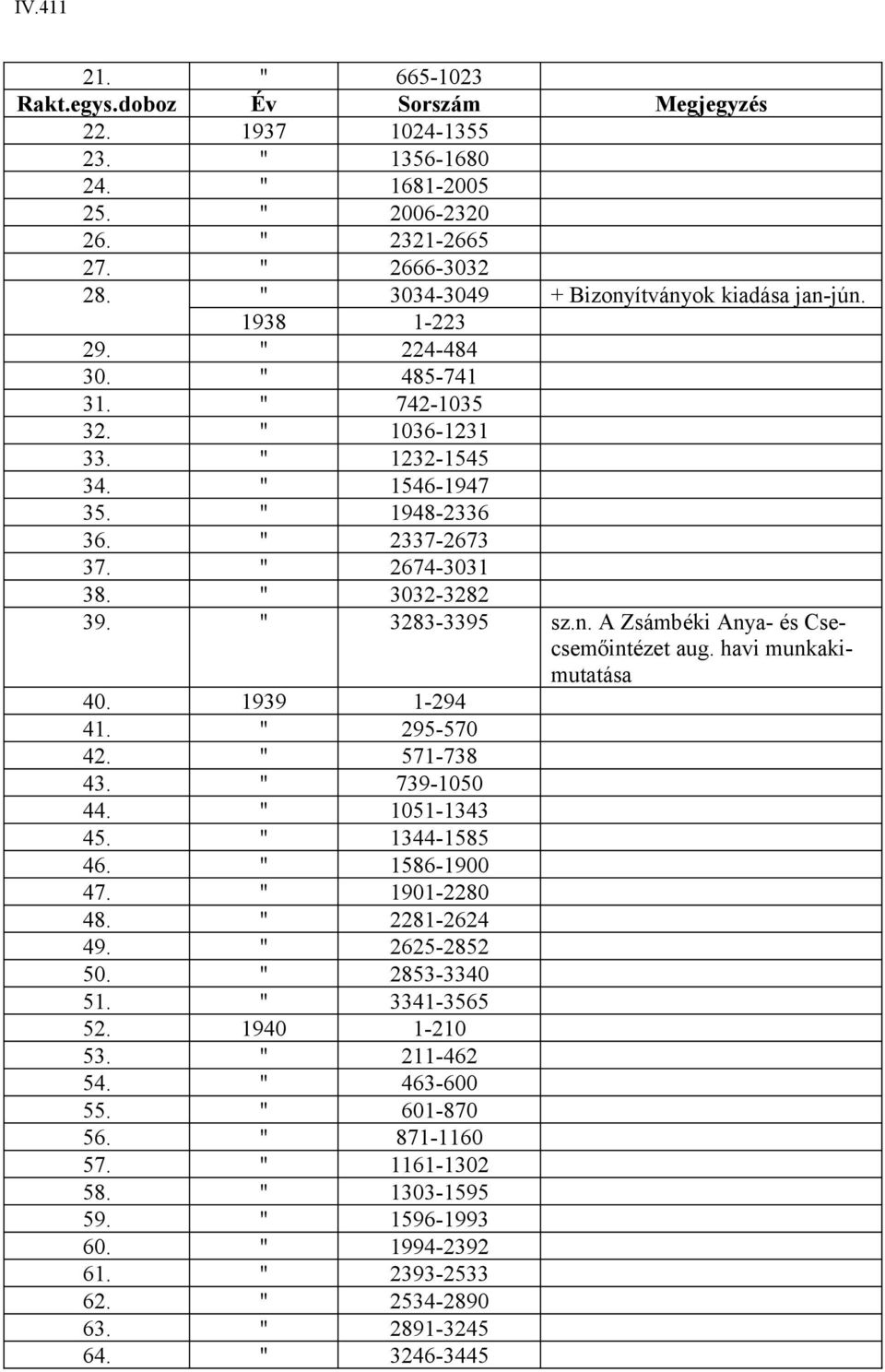 " 3032-3282 39. " 3283-3395 sz.n. A Zsámbéki Anya- és Csecsemőintézet aug. havi munkakimutatása 40. 1939 1-294 41. " 295-570 42. " 571-738 43. " 739-1050 44. " 1051-1343 45. " 1344-1585 46.