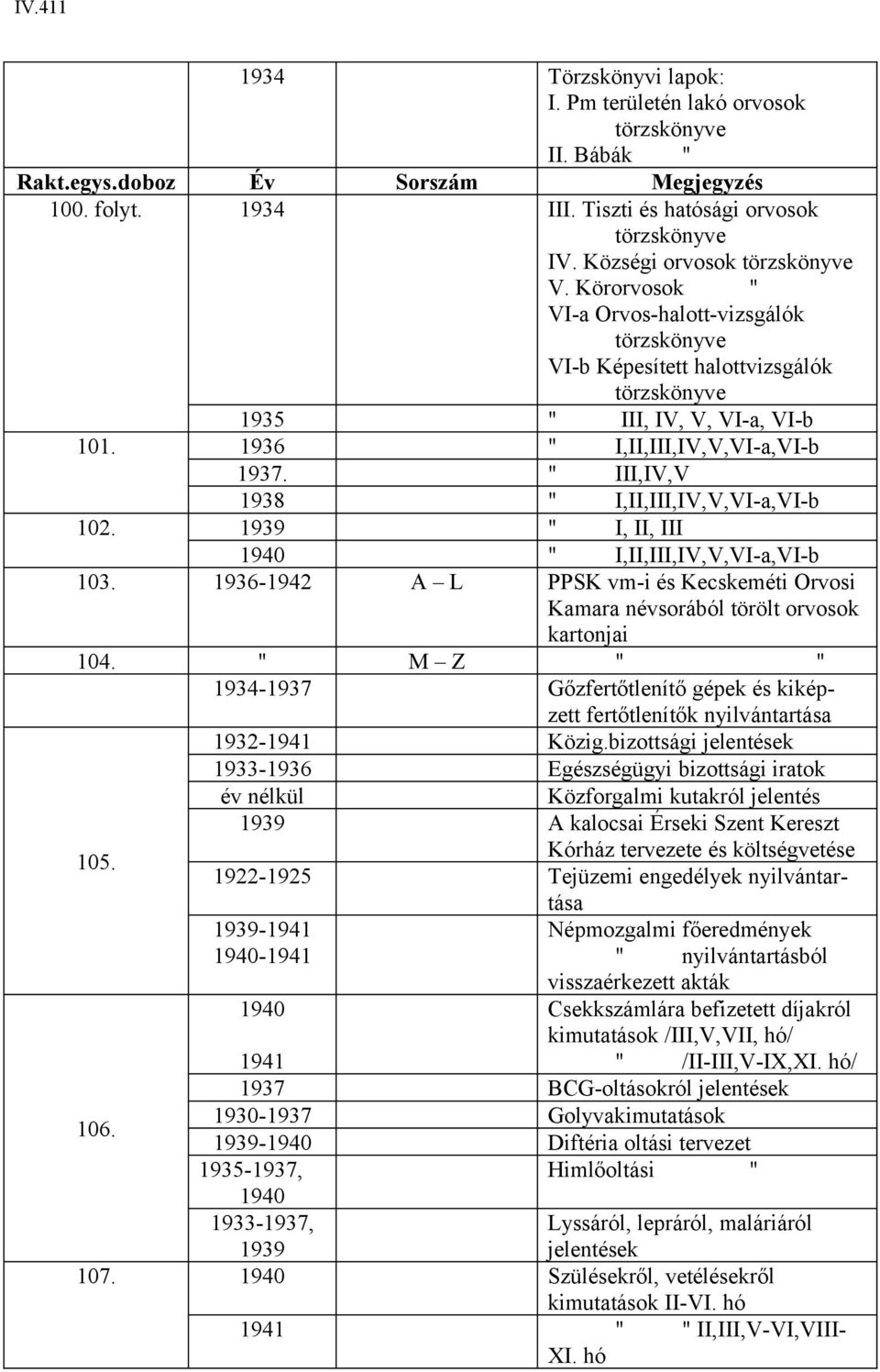 " III,IV,V 1938 " I,II,III,IV,V,VI-a,VI-b 102. 1939 " I, II, III 1940 " I,II,III,IV,V,VI-a,VI-b 103. 1936-1942 A L PPSK vm-i és Kecskeméti Orvosi Kamara névsorából törölt orvosok kartonjai 104.