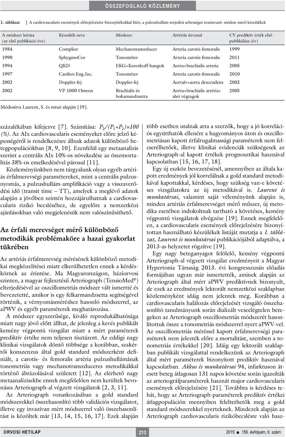 QKD EKG+Korotkoff-hangok Aorta+brachialis arteria 2005 1997 Cardiov.Eng.Inc.