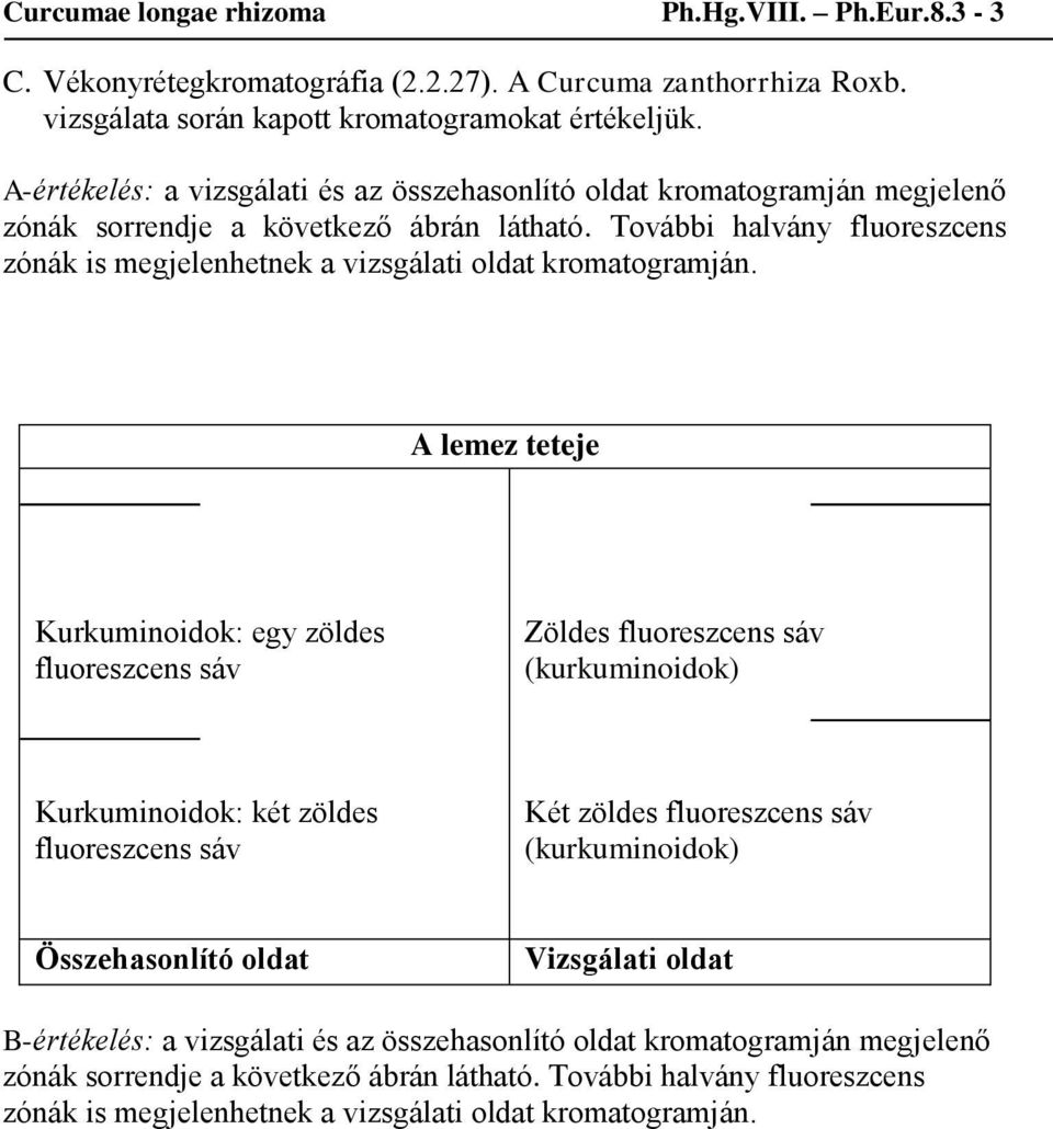 További halvány fluoreszcens zónák is megjelenhetnek a vizsgálati oldat kromatogramján.