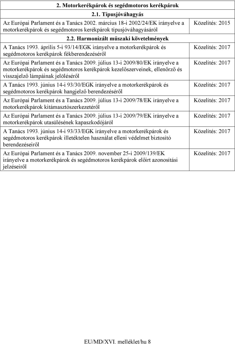 április 5-i 93/14/EGK irányelve a motorkerékpárok és segédmotoros kerékpárok fékberendezéséről Az Európai Parlament és a Tanács 2009.