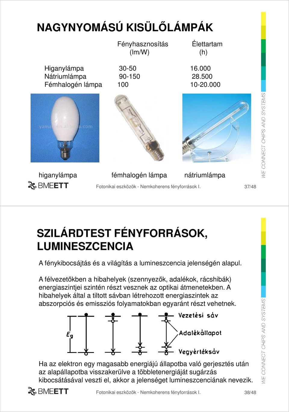 A félvezetőkben a hibahelyek (szennyezők, adalékok, rácshibák) energiaszintjei szintén részt vesznek az optikai átmenetekben.