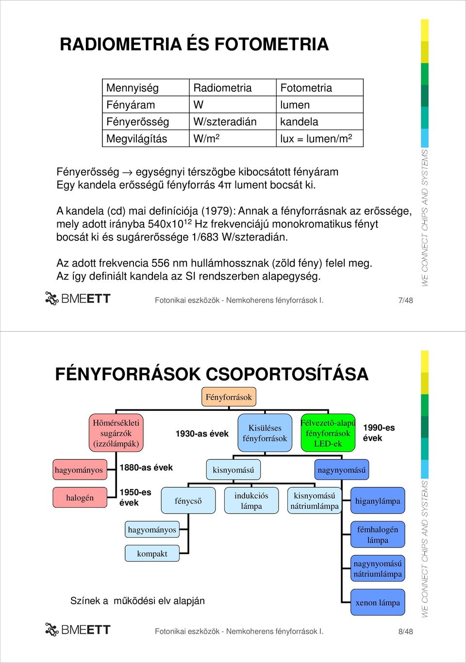 A kandela (cd) mai definíciója (1979): Annak a fényforrásnak az erőssége, mely adott irányba 540x10 12 Hz frekvenciájú monokromatikus fényt bocsát ki és sugárerőssége 1/683 W/szteradián.