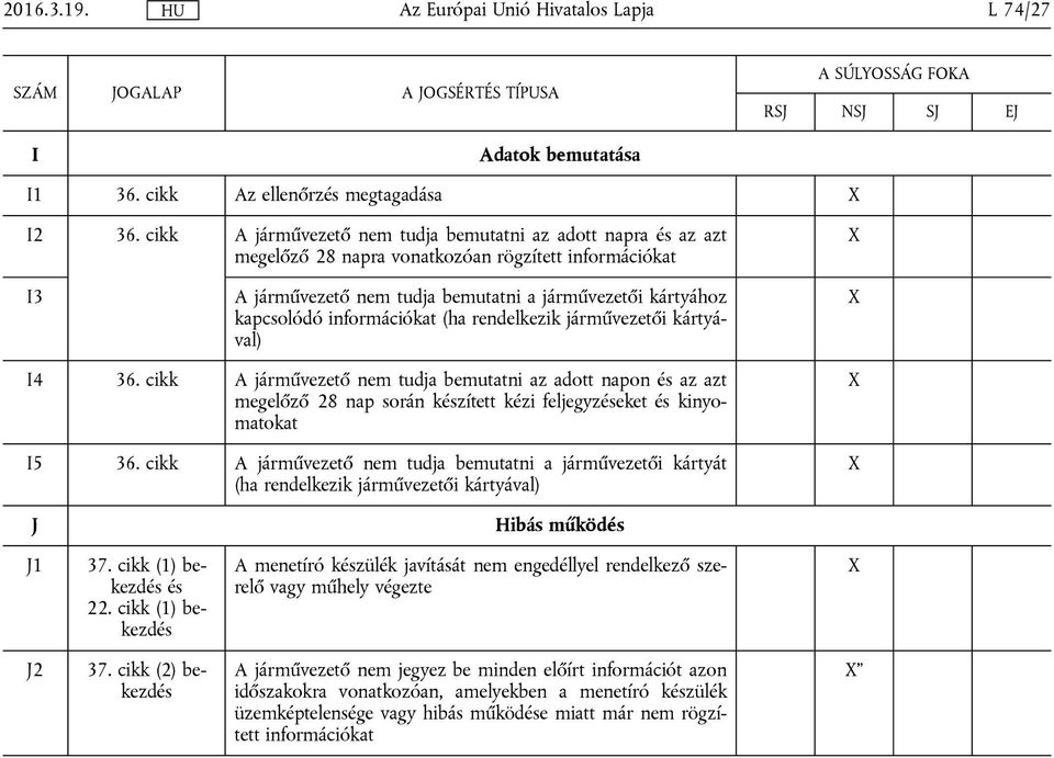 információkat (ha rendelkezik járművezetői kártyával) I4 36. cikk A járművezető nem tudja bemutatni az adott napon és az azt megelőző 28 nap során készített kézi feljegyzéseket és kinyomatokat I5 36.