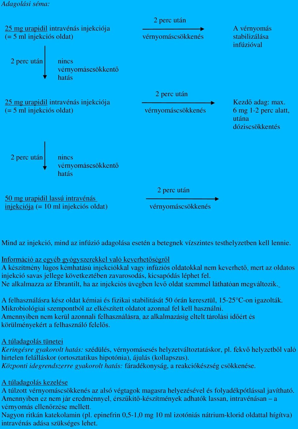 6 mg 1-2 perc alatt, utána dóziscsökkentés 2 perc után nincs vérnyomáscsökkentő hatás 50 mg urapidil lassú intravénás injekciója (= 10 ml injekciós oldat) 2 perc után vérnyomáscsökkenés Mind az