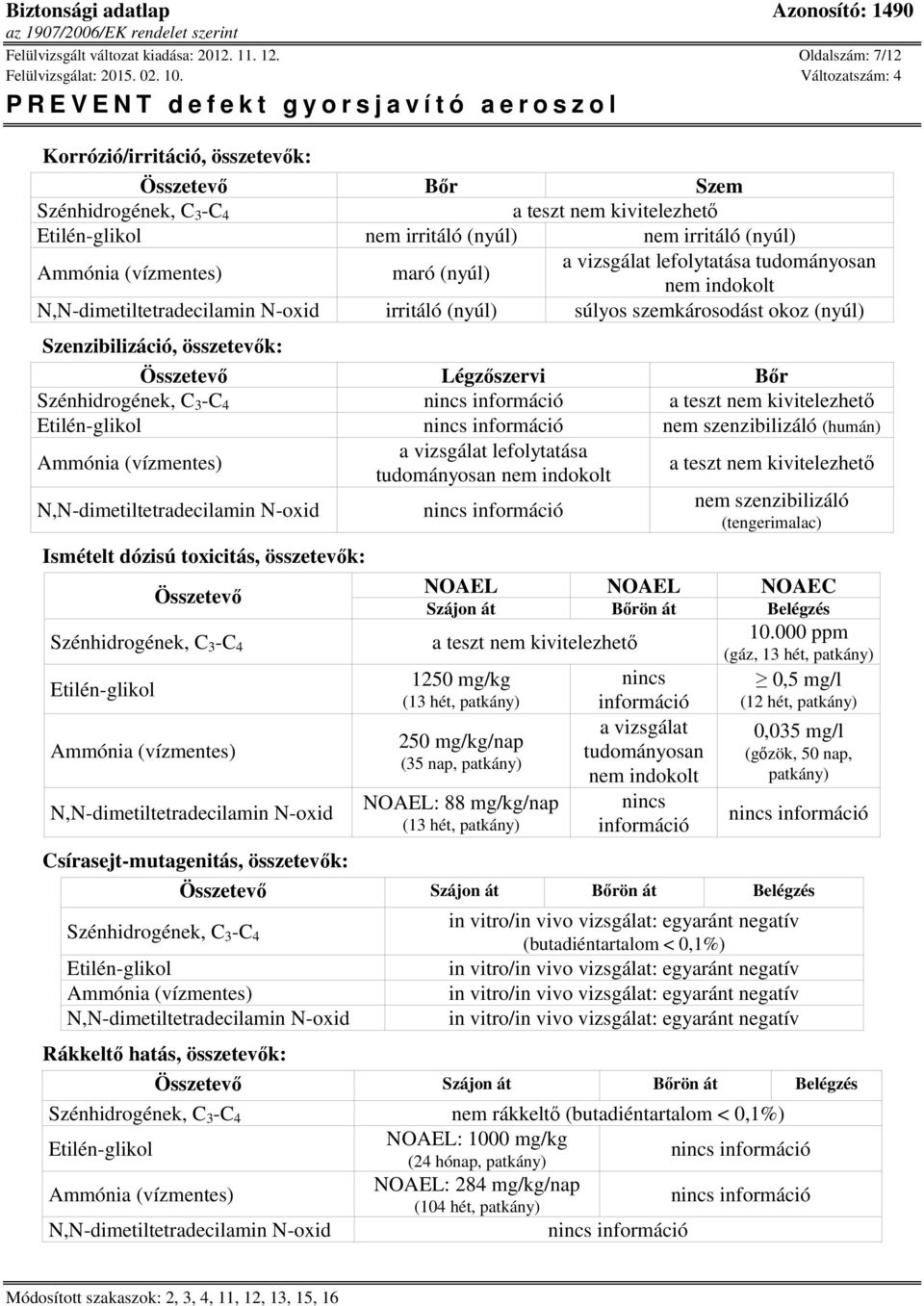 irritáló (nyúl) súlyos szemkárosodást okoz (nyúl) Szenzibilizáció, összetevők: Összetevő Légzőszervi Bőr a teszt nem kivitelezhető nem szenzibilizáló (humán) Ismételt dózisú toxicitás, összetevők: