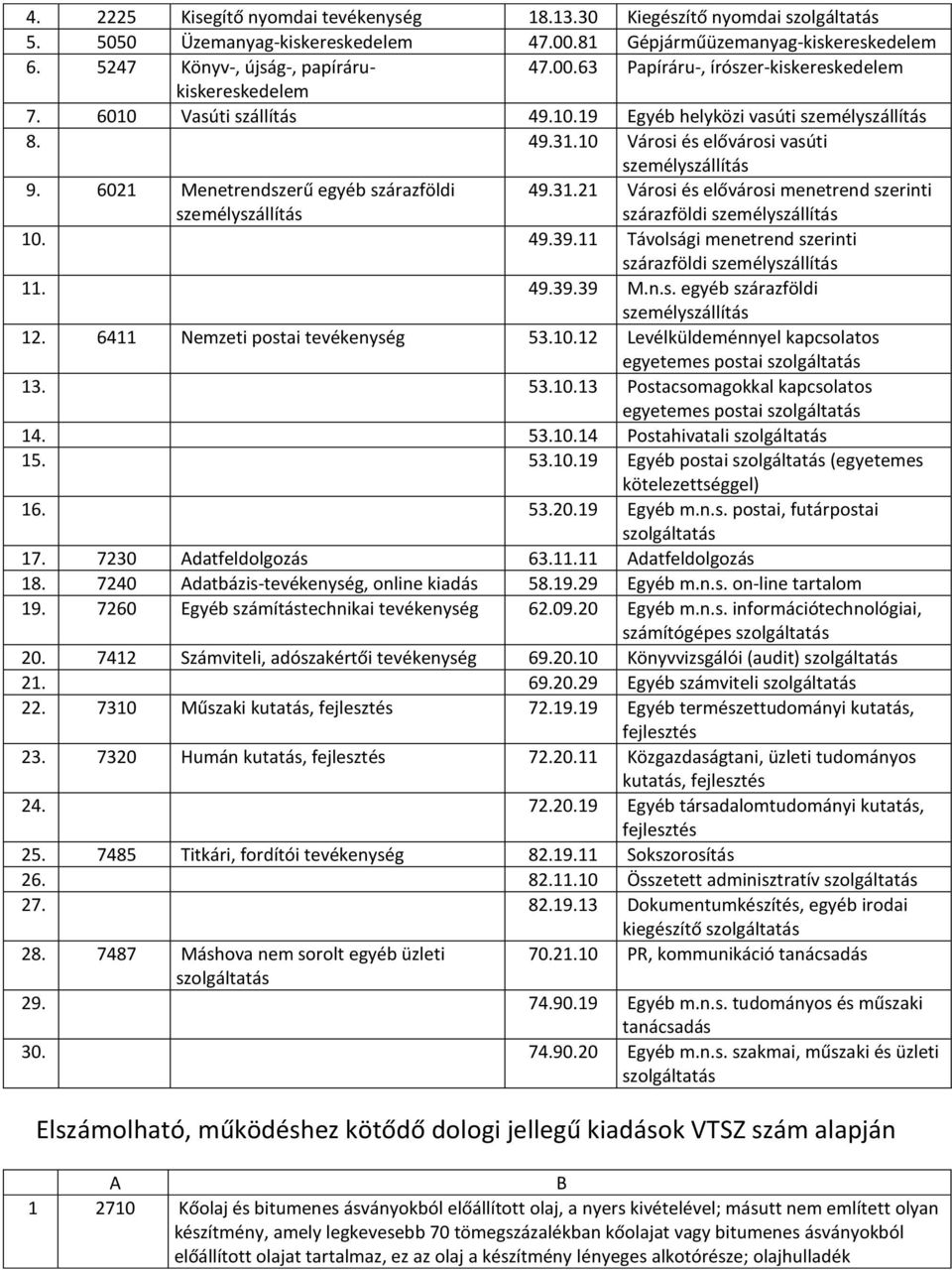 .3. Távolsági menetrend szerinti szárazföldi személyszállítás..3.3 M.n.s. egyéb szárazföldi személyszállítás 2. Nemzeti postai tevékenység 53.0.