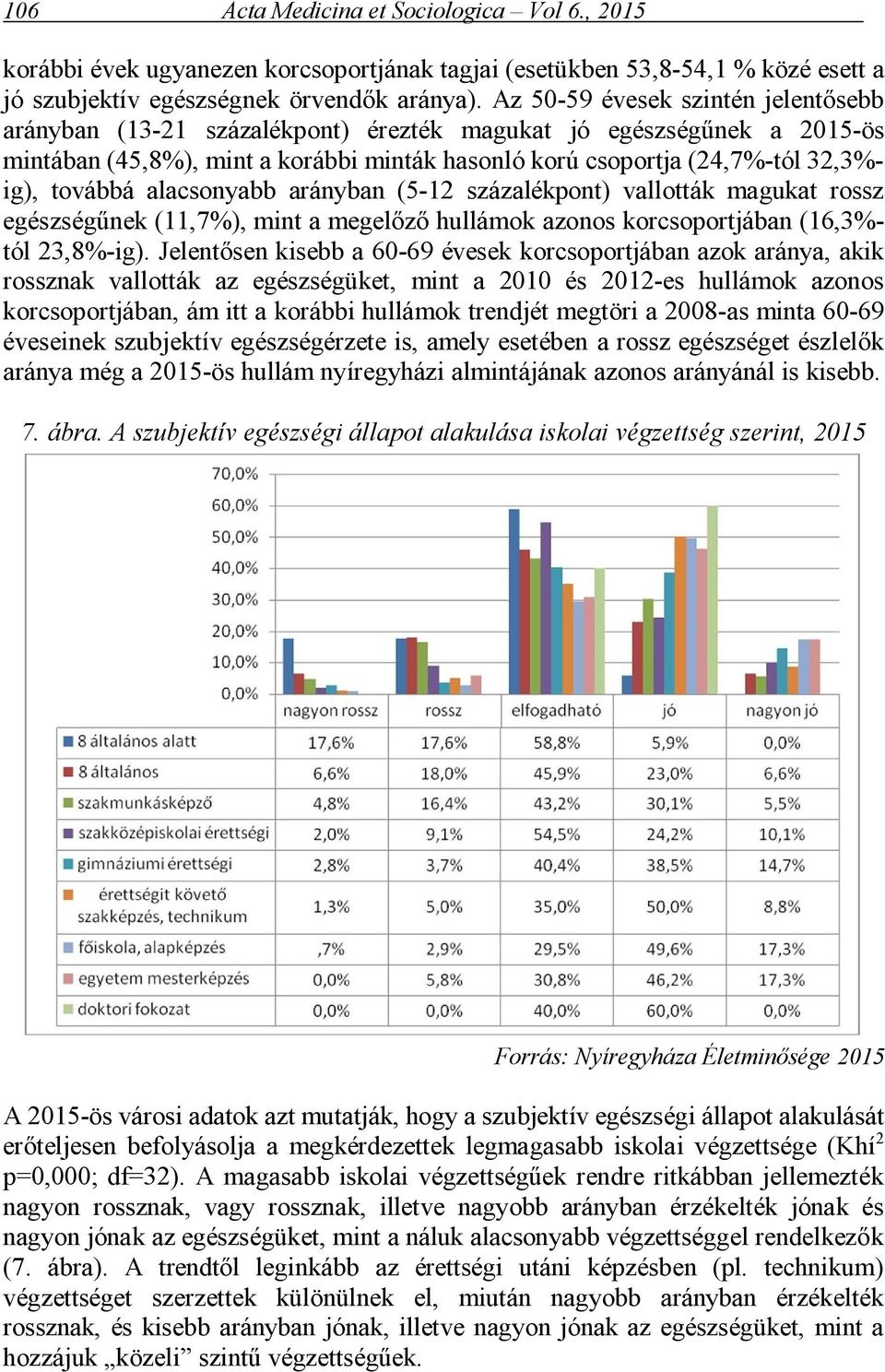 továbbá alacsonyabb arányban (5-12 százalékpont) vallották magukat rossz egészségűnek (11,7%), mint a megelőző hullámok azonos korcsoportjában (16,3%- tól 23,8%-ig).