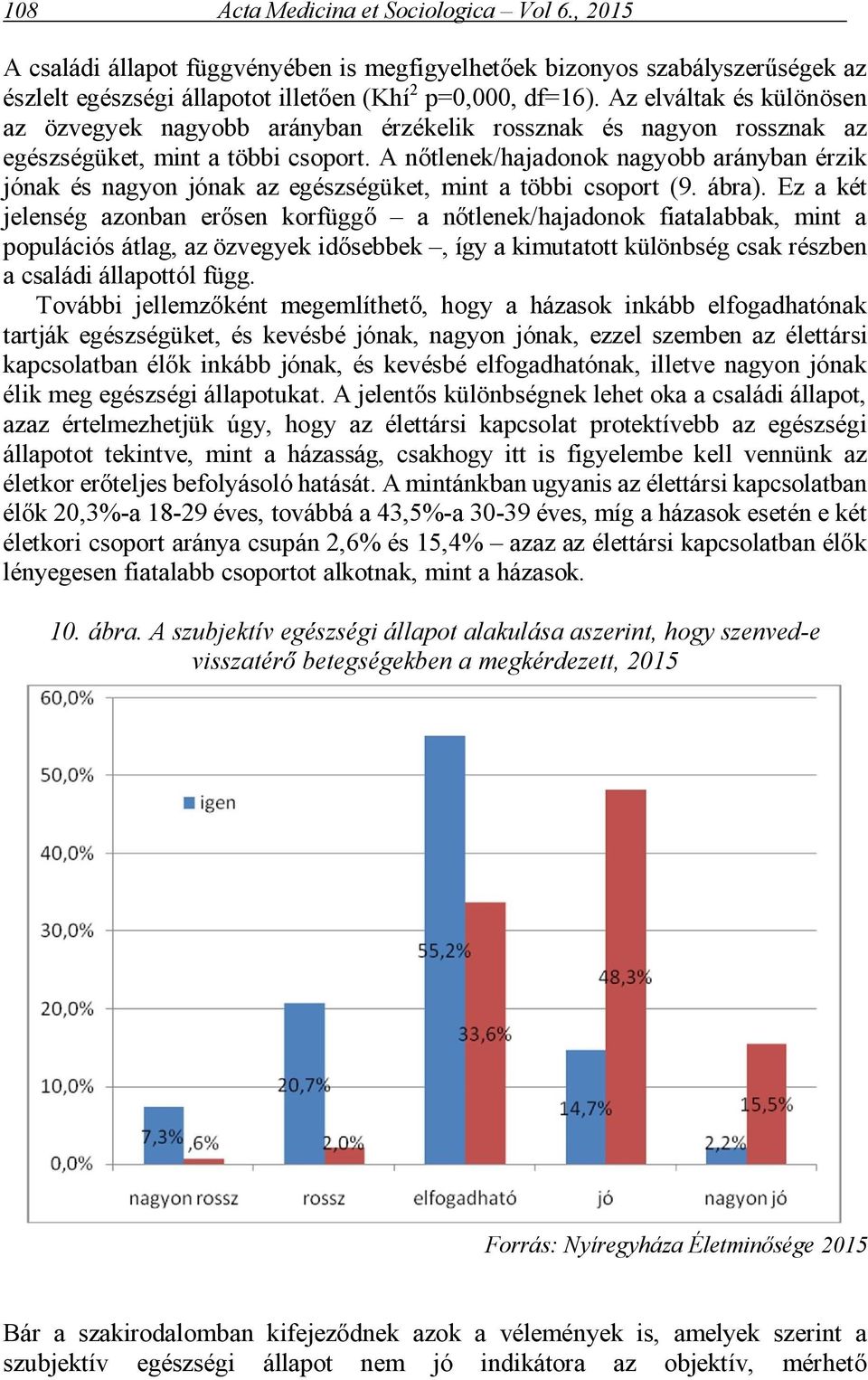 A nőtlenek/hajadonok nagyobb arányban érzik jónak és nagyon jónak az egészségüket, mint a többi csoport (9. ábra).