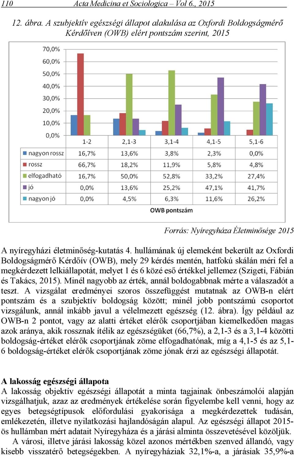 hullámának új elemeként bekerült az Oxfordi Boldogságmérő Kérdőív (OWB), mely 29 kérdés mentén, hatfokú skálán méri fel a megkérdezett lelkiállapotát, melyet 1 és 6 közé eső értékkel jellemez
