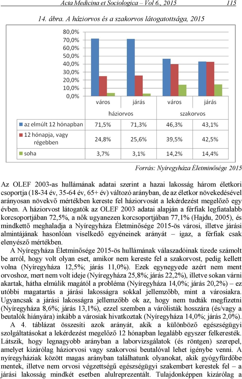 növekedésével arányosan növekvő mértékben kereste fel háziorvosát a lekérdezést megelőző egy évben.