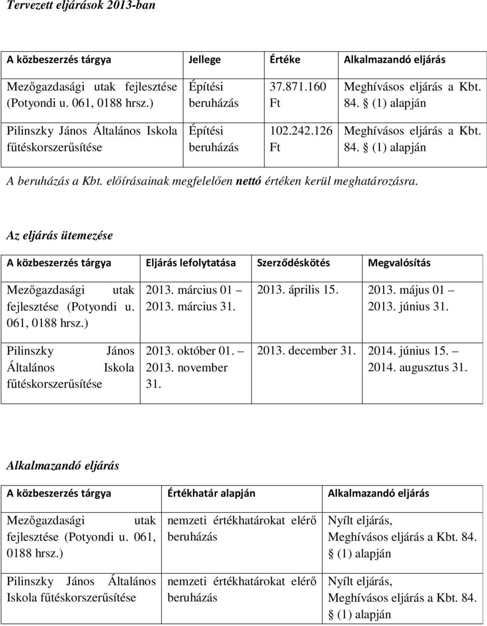 Az eljárás ütemezése A közbeszerzés tárgya Eljárás lefolytatása Szerződéskötés Megvalósítás Mezőgazdasági utak fejlesztése (Potyondi u. 061, 0188 hrsz.