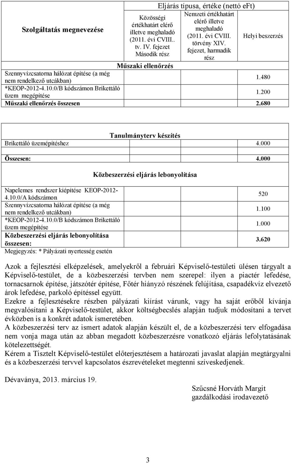 0/A kódszámon *KEOP-2012-4.10.0/B kódszámon Brikettáló Közbeszerzési eljárás lebonyolítása összesen: Megjegyzés: * Pályázati nyertesség esetén 520 1.100 1.000 3.