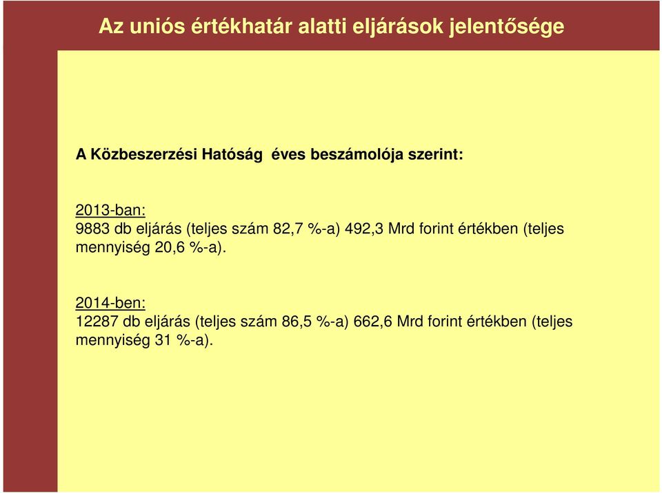 492,3 Mrd forint értékben (teljes mennyiség 20,6 %-a).